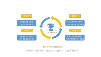 瑞諾國際攜手鯤鵬傳媒、格品咨詢，共啟外貿線上營銷新篇章