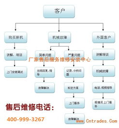 長春美標智能馬桶官方售后服務(wù)指南 各區(qū)咨詢電話、技術(shù)支持與銷售服務(wù)
